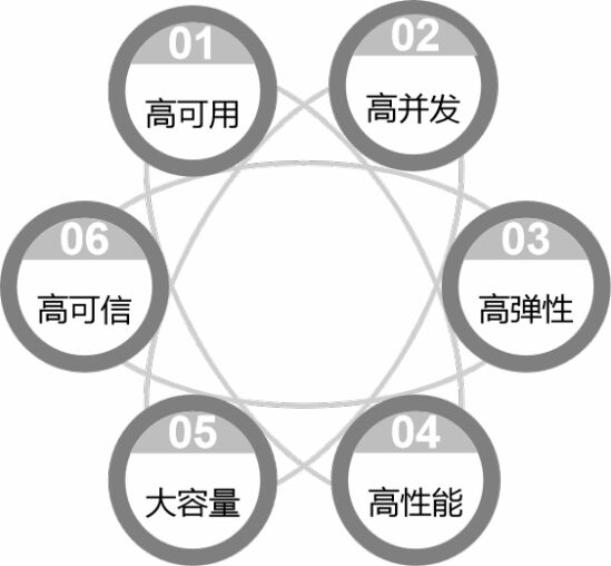 宋關(guān)福：面對(duì)爆發(fā)式增長(zhǎng)的空間數(shù)據(jù)，GIS的“分布式”戰(zhàn)術(shù)