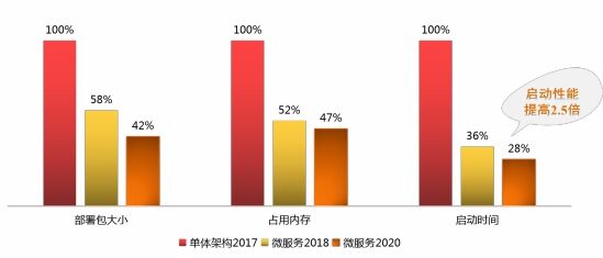 宋關(guān)福：面對(duì)爆發(fā)式增長(zhǎng)的空間數(shù)據(jù)，GIS的“分布式”戰(zhàn)術(shù)