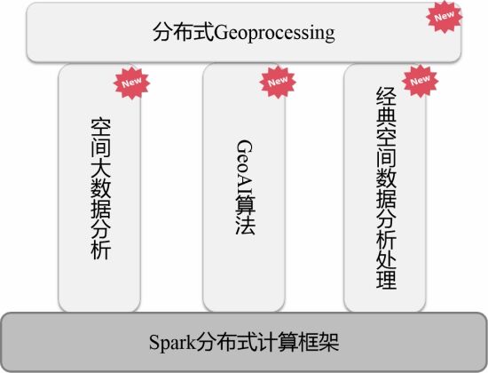 宋關(guān)福：面對(duì)爆發(fā)式增長(zhǎng)的空間數(shù)據(jù)，GIS的“分布式”戰(zhàn)術(shù)