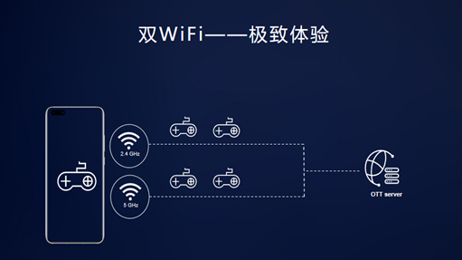 2020華為開(kāi)發(fā)者大會(huì)：迅游多網(wǎng)能力助力網(wǎng)游加速暢快體驗(yàn)