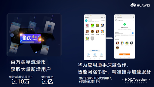 2020華為開(kāi)發(fā)者大會(huì)：迅游多網(wǎng)能力助力網(wǎng)游加速暢快體驗(yàn)