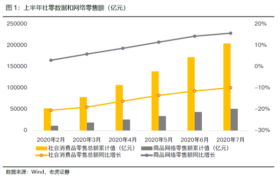 老虎證券：電商突圍賽——京東笑了，拼多多很忙