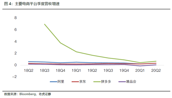 老虎證券：電商突圍賽——京東笑了，拼多多很忙