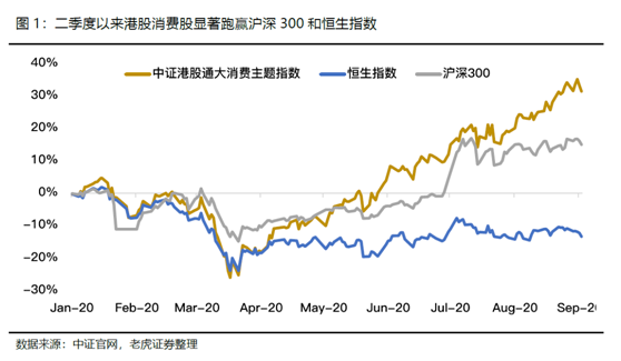 老虎證券：飛鶴、蒙牛價(jià)值初綻放