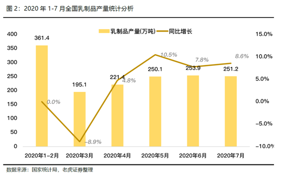 老虎證券：飛鶴、蒙牛價(jià)值初綻放