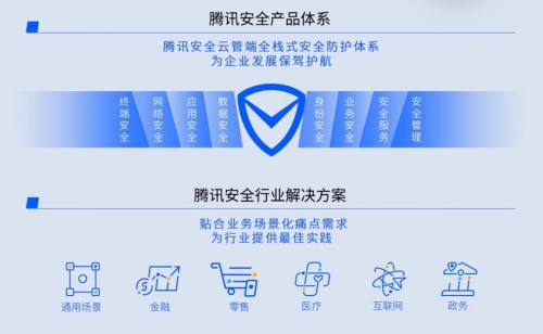 聚焦產(chǎn)業(yè)上云安全挑戰(zhàn) 騰訊安全登陸2020國家網(wǎng)絡(luò)安全周