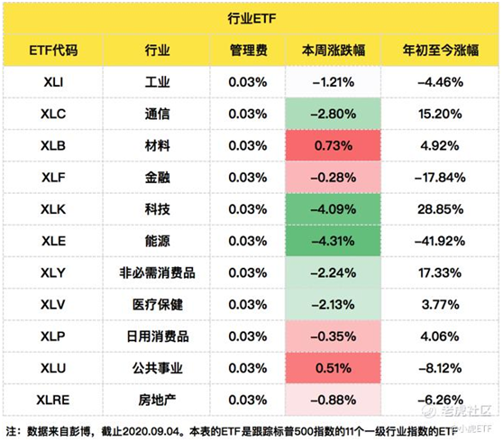 老虎證券：美國(guó)上市的ETF資產(chǎn)規(guī)模接近5萬(wàn)億美元