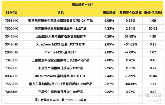 老虎證券：美國(guó)上市的ETF資產(chǎn)規(guī)模接近5萬(wàn)億美元