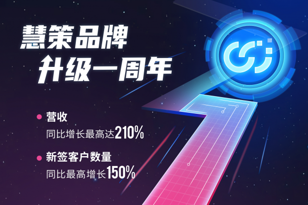 慧策“年考”成績硬核出爐，營收與新簽客戶成倍增長
