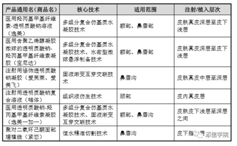 “醫(yī)美之王”愛美客，能否超越600億華熙生物?