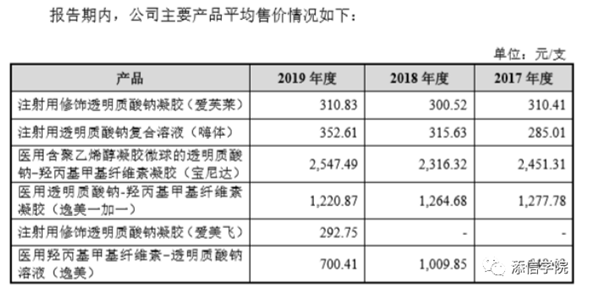 “醫(yī)美之王”愛美客，能否超越600億華熙生物?
