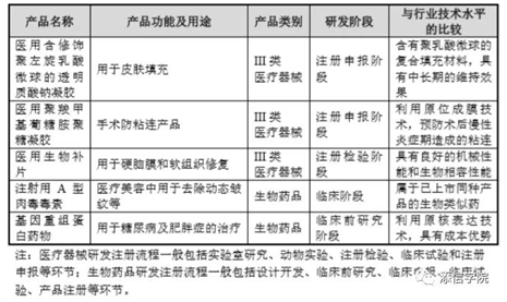 “醫(yī)美之王”愛美客，能否超越600億華熙生物?