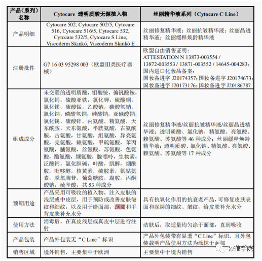 “醫(yī)美之王”愛美客，能否超越600億華熙生物?