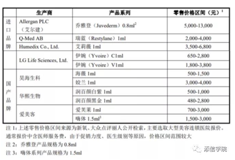 “醫(yī)美之王”愛美客，能否超越600億華熙生物?