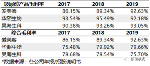 “醫(yī)美之王”愛美客，能否超越600億華熙生物?