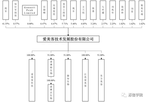 “醫(yī)美之王”愛美客，能否超越600億華熙生物?