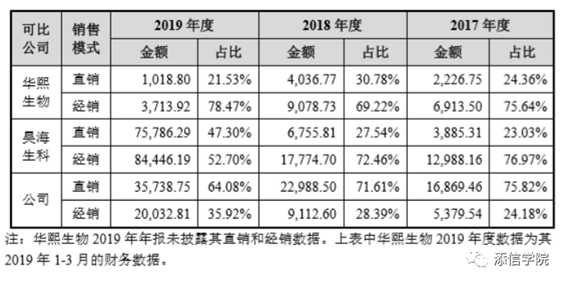 “醫(yī)美之王”愛美客，能否超越600億華熙生物?