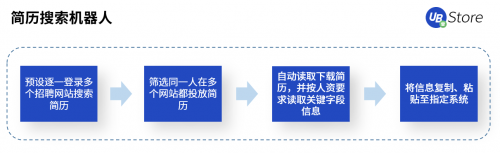國慶·中秋又加班？UB Store“假期不加班”攻略出爐！