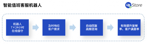國慶·中秋又加班？UB Store“假期不加班”攻略出爐！