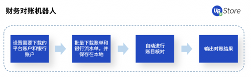 國慶·中秋又加班？UB Store“假期不加班”攻略出爐！