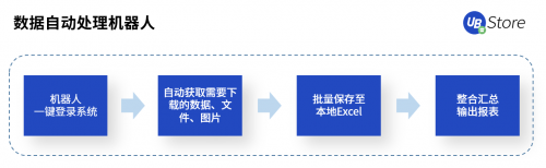 國慶·中秋又加班？UB Store“假期不加班”攻略出爐！
