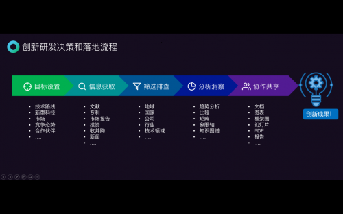 智慧芽：創(chuàng)新競速，你需要一個(gè)靠譜的“領(lǐng)航員”