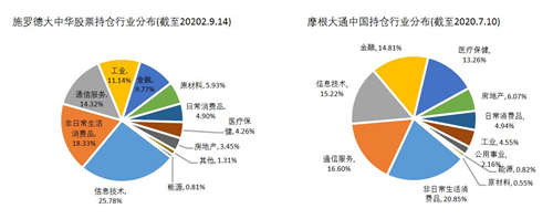 老虎證券基金超市：如何抓住大中華地區(qū)的投資機(jī)遇？