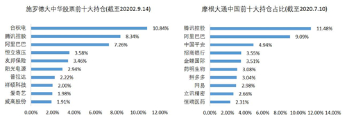 老虎證券基金超市：如何抓住大中華地區(qū)的投資機(jī)遇？