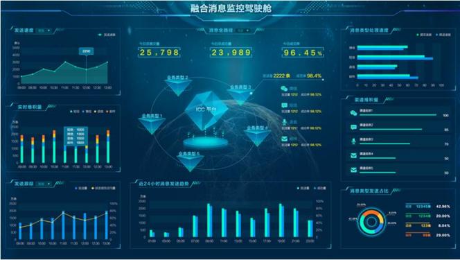 打造全渠道的一致性體驗(yàn) 是提升客戶體驗(yàn)的根本之道