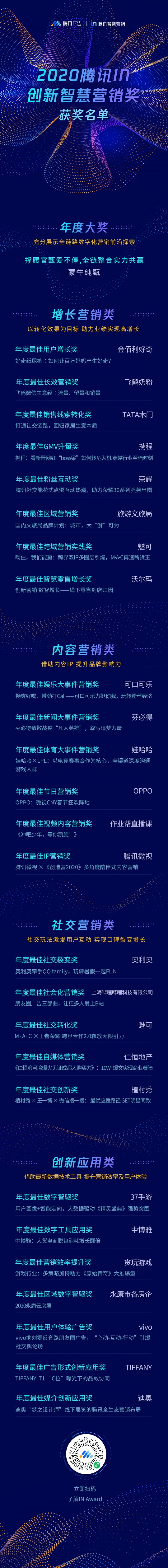 重磅公布！2020騰訊IN創(chuàng)新智慧營銷獎獲獎名單出爐