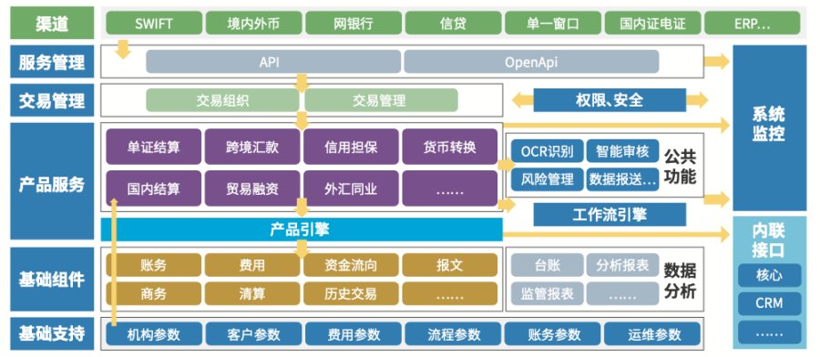 支付清算市場：7年TOP1 文思海輝金融加速“智慧國結”落地