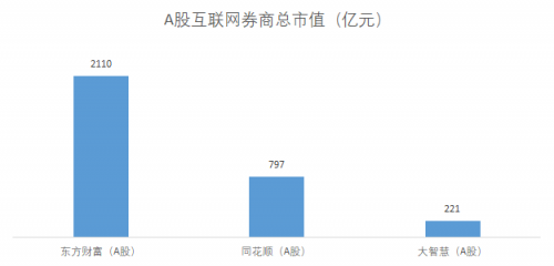 富途能否重走東方財(cái)富的50倍大漲之路？