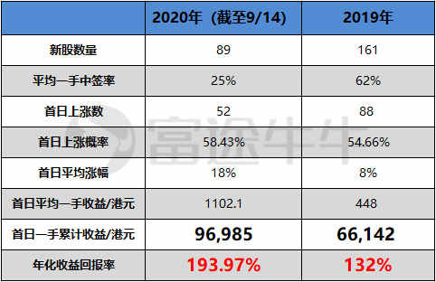 螞蟻集團(tuán)上市在即，富途“放大招”助你港股打新輕松“吃肉”