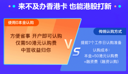 螞蟻集團(tuán)上市在即，富途“放大招”助你港股打新輕松“吃肉”