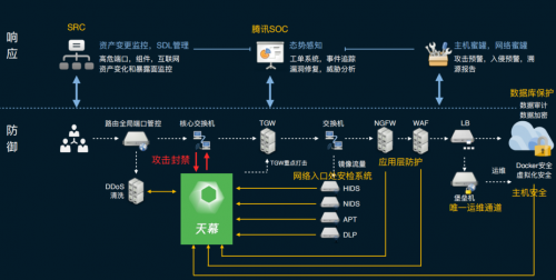 再獲官方推薦！騰訊安全獲2020中國電子政務(wù)領(lǐng)域雙項大獎