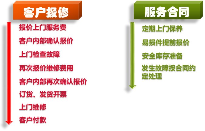 顯微鏡品牌有哪些？哪個品牌更值得選擇