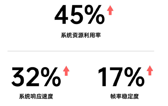 發(fā)布會(huì)倒計(jì)時(shí)2天，你想知道的ColorOS 11特性，都在這