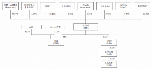 嘉和生物開(kāi)啟認(rèn)購(gòu)，富途備足150億額度等你來(lái)“撩”