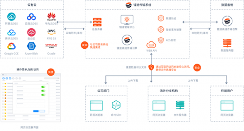 鐳速傳輸“黑科技” 亮相PTEXPO，為企業(yè)擁抱數(shù)字化時(shí)代助力！