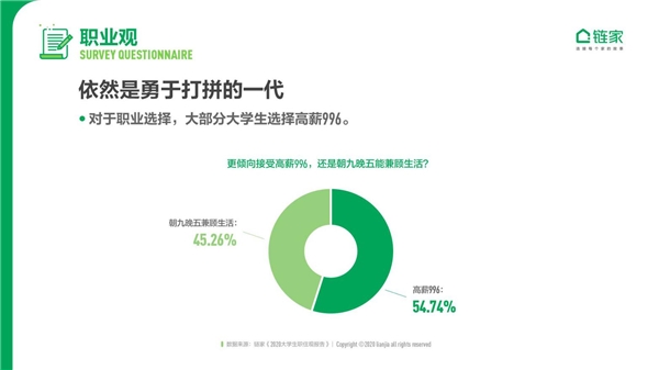 大城床KO小城房？奮斗在北上廣深，依然是當(dāng)代年輕人的主流旋律