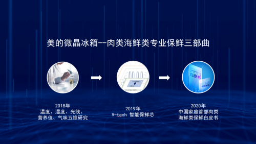 農(nóng)業(yè)農(nóng)村部領(lǐng)銜，美的冰箱牽頭三大機(jī)構(gòu)發(fā)布《中國家庭肉類海鮮類保鮮標(biāo)準(zhǔn)白皮書》