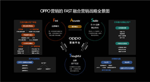 2020 OPPO開發(fā)者大會(huì)商業(yè)專場(chǎng)，F(xiàn)AST融合營(yíng)銷方法論助力商業(yè)快速增長(zhǎng)