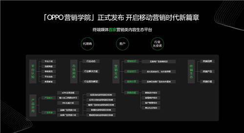 2020 OPPO開發(fā)者大會(huì)商業(yè)專場(chǎng)，F(xiàn)AST融合營(yíng)銷方法論助力商業(yè)快速增長(zhǎng)