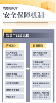 嘀嗒出行開(kāi)展打擊違規(guī)行為專項(xiàng)行動(dòng) 五大舉措保障用戶中秋國(guó)慶平安出行