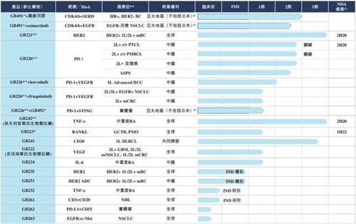 嘉和生物、云頂新耀兩只醫(yī)藥股襲來(lái)，富途備足240億額度助你打新