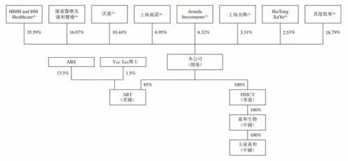 嘉和生物、云頂新耀兩只醫(yī)藥股襲來(lái)，富途備足240億額度助你打新