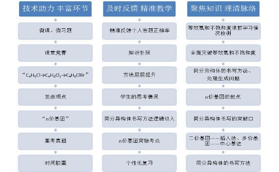 這么做，教學(xué)效果翻倍！名師帶你精準(zhǔn)教學(xué)