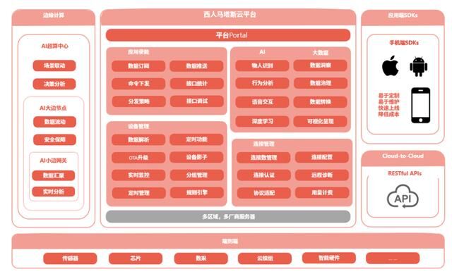 西人馬重磅發(fā)布零風(fēng)險生態(tài)塔斯云