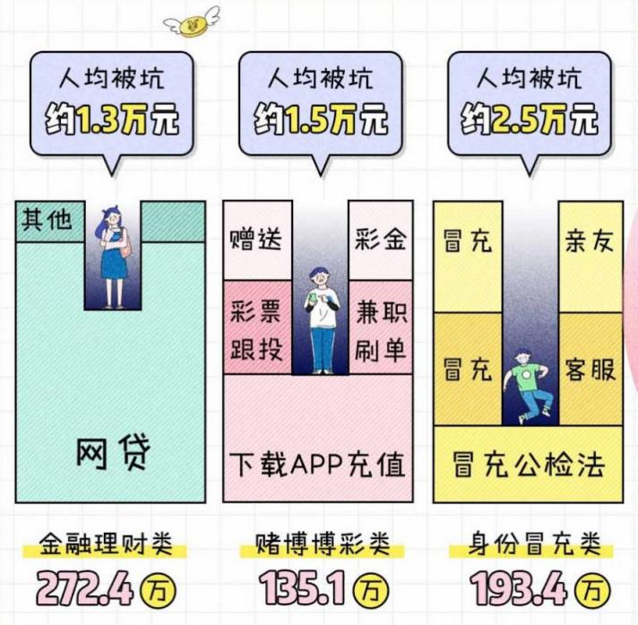 十一長假，除了新冠，還有這些騙術要防！