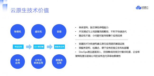 時速云榮獲年度銀行卓越合作方，賦能金融行業(yè)數(shù)字化轉(zhuǎn)型